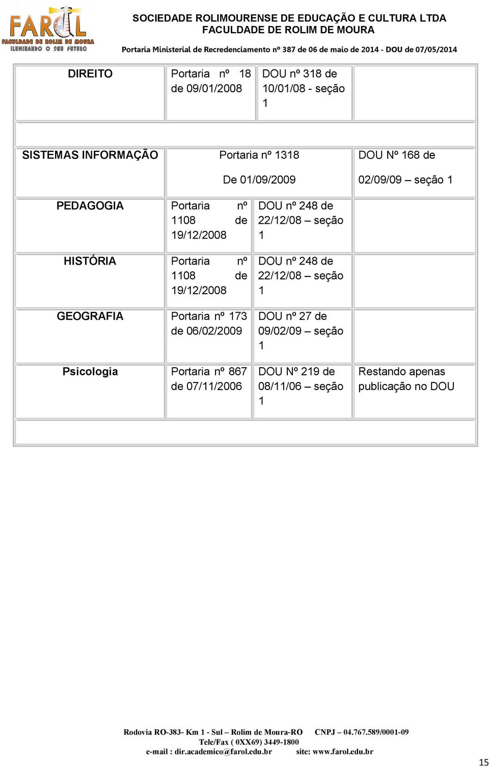 19/12/2008 GEOGRAFIA Portaria nº 173 de 06/02/2009 Psicologia Portaria nº 867 de 07/11/2006 DOU nº 248 de 22/12/08 seção 1 DOU nº 248 de 22/12/08 seção 1 DOU nº 27 de 09/02/09 seção 1 DOU Nº 219 de