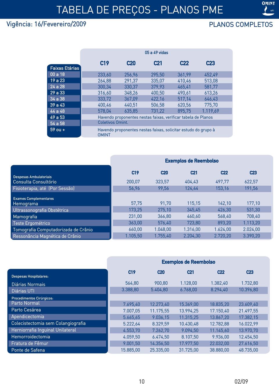 452,49 513,08 581,77 613,26 646,43 775,70 1.119,69 Havendo proponentes nestas faixas, verificar tabela de Planos Coletivos Omint.