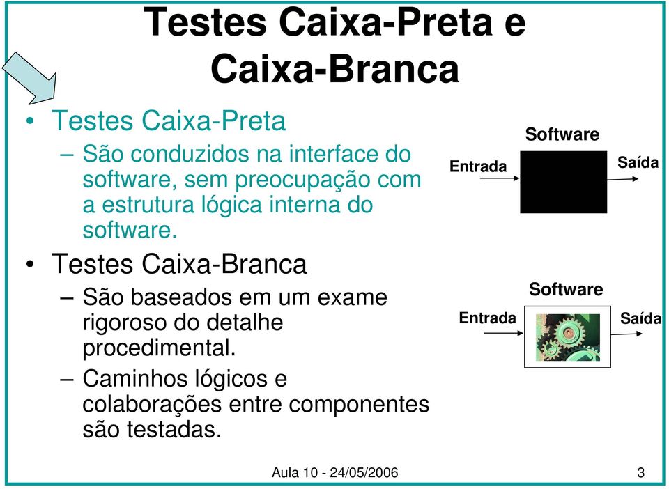 Testes Caixa-Branca São baseados em um exame rigoroso do detalhe procedimental.