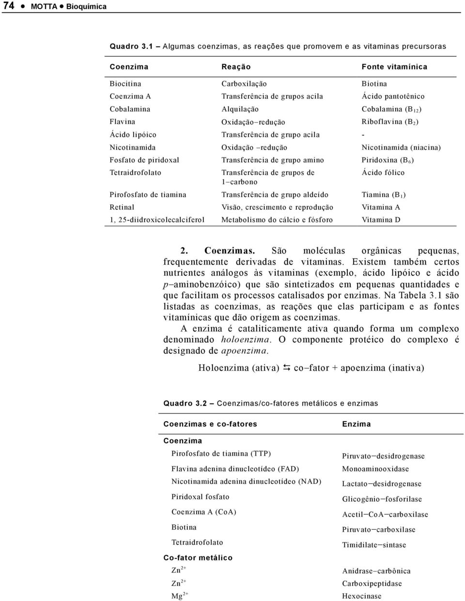 Cobalamina Alquilação Cobalamina (B 12 ) Flavina Oxidação redução Riboflavina (B 2 ) Ácido lipóico Transferência de grupo acila - Nicotinamida Oxidação redução Nicotinamida (niacina) Fosfato de