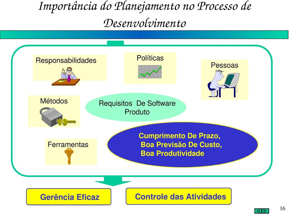 Software Produto Ferramentas Cumprimento De Prazo, Boa