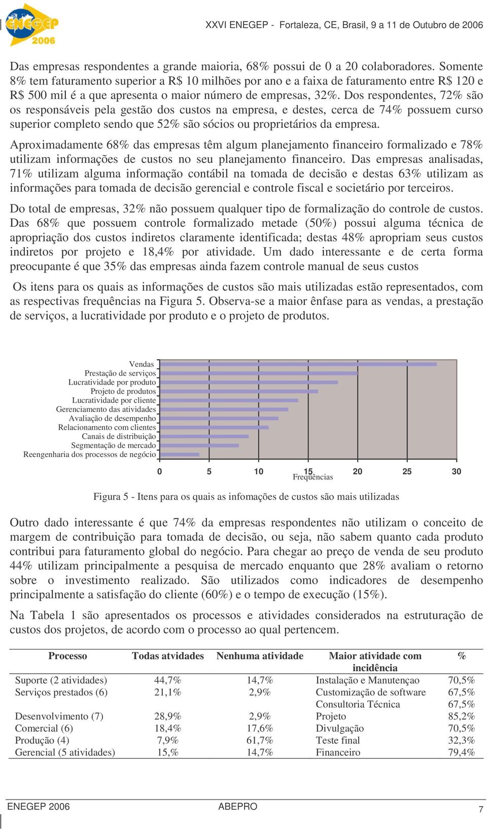 Dos respondentes, 72% são os responsáveis pela gestão dos custos na empresa, e destes, cerca de 74% possuem curso superior completo sendo que 52% são sócios ou proprietários da empresa.