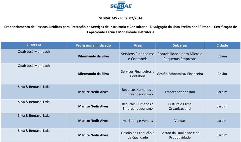 Coxim Odair José Mombach Dilermando da Silva Gestão Ecônomica/ Financeira Coxim