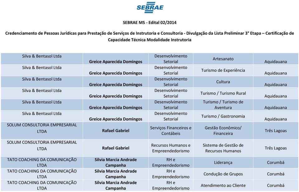 COACHING DA COMUNICAÇÃO TATO COACHING DA COMUNICAÇÃO TATO COACHING DA COMUNICAÇÃO Silvia Marcia Andrade Campanha Silvia