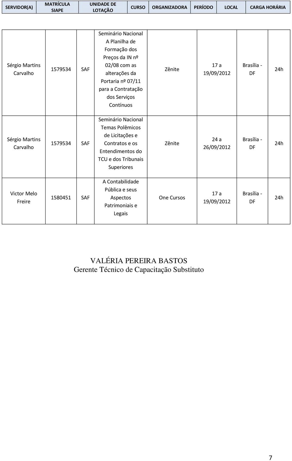 Polêmicos e os Entendimentos do TCU e dos Tribunais Superiores 24 a 26/09/2012 Victor Melo Freire 1580451
