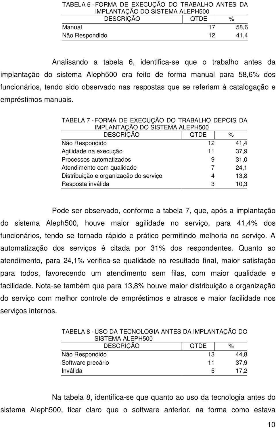 TABELA 7 - FORMA DE EXECUÇÃO DO TRABALHO DEPOIS DA IMPLANTAÇÃO DO SISTEMA ALEPH500 Não Respondido 12 41,4 Agilidade na execução 11 37,9 Processos automatizados 9 31,0 Atendimento com qualidade 7 24,1