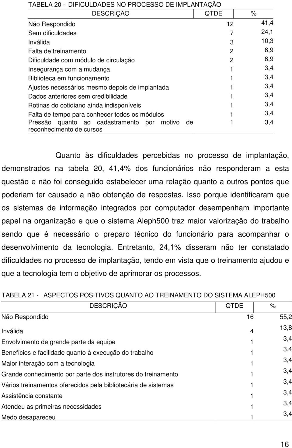 conhecer todos os módulos 1 Pressão quanto ao cadastramento por motivo de reconhecimento de cursos 1 Quanto às dificuldades percebidas no processo de implantação, demonstrados na tabela 20, 41,4% dos