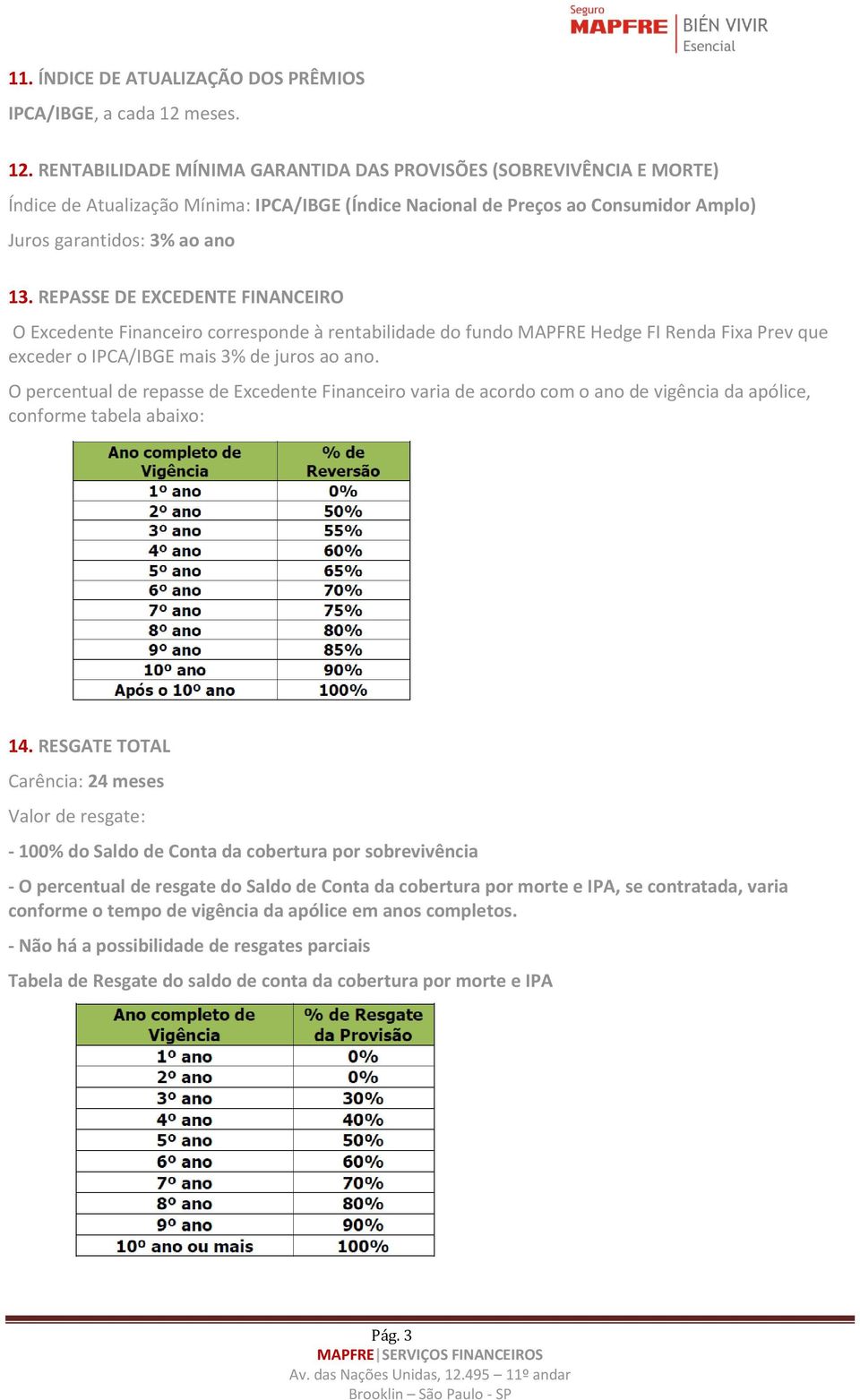 REPASSE DE EXCEDENTE FINANCEIRO O Excedente Financeiro corresponde à rentabilidade do fundo MAPFRE Hedge FI Renda Fixa Prev que exceder o IPCA/IBGE mais 3% de juros ao ano.