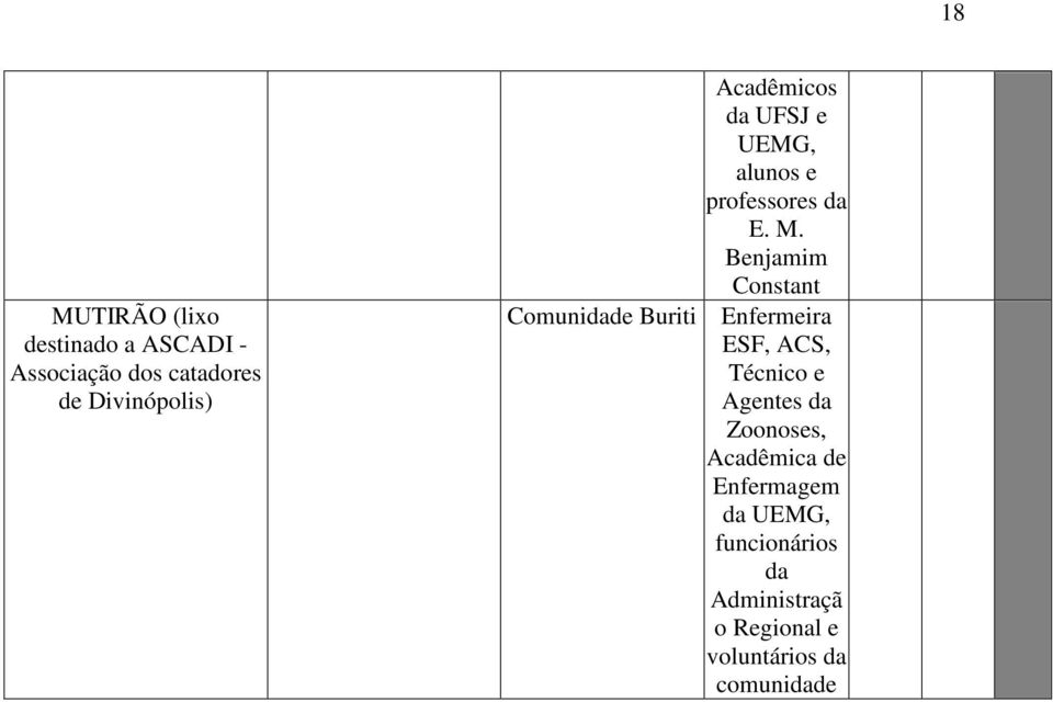 Benjamim Constant Comunidade Buriti Enfermeira ESF, ACS, Técnico e Agentes da