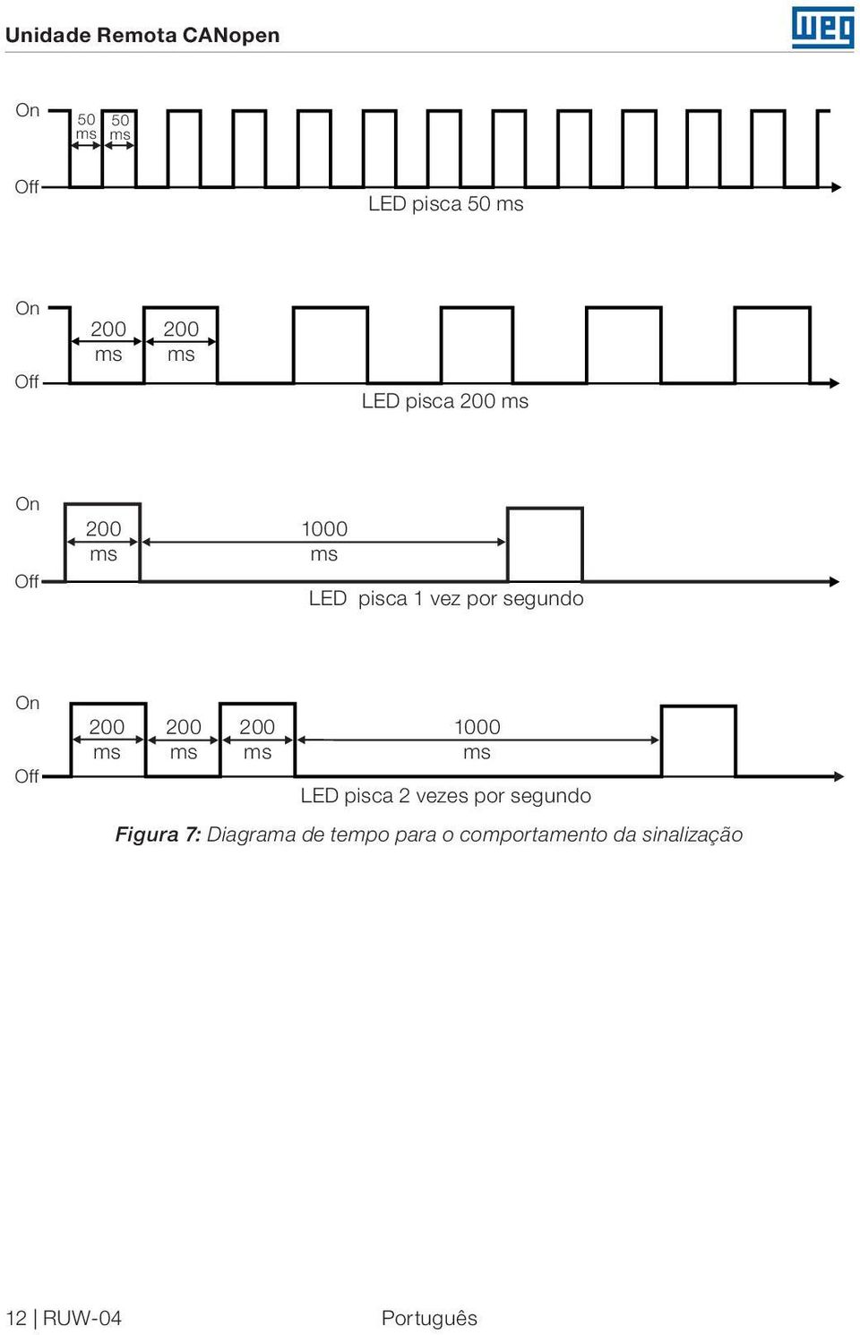 200 1000 LED pisca 2 vezes por segundo Figura 7: Diagrama