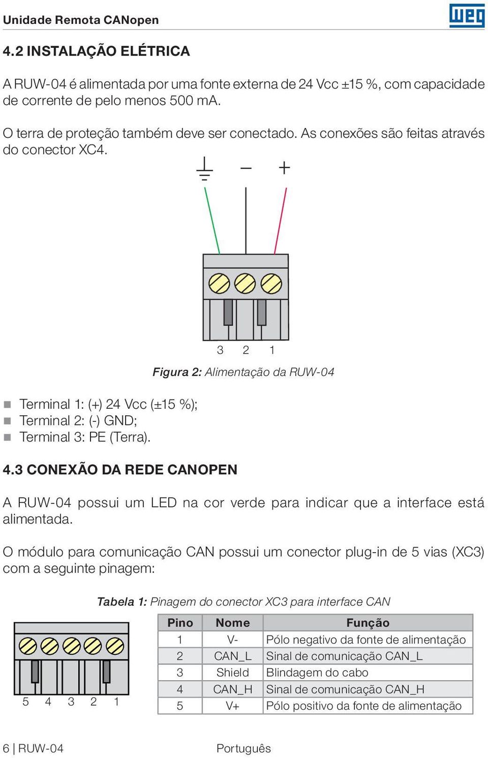 3 CONEXÃO DA REDE CANOPEN 3 2 1 Figura 2: Alimentação da RUW-04 A RUW-04 possui um LED na cor verde para indicar que a interface está alimentada.