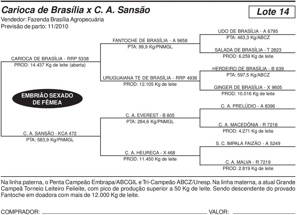 105 Kg de leite Lote 14 UDO DE BRASÍLIA - A 6795 PTA: 463,3 Kg/ABCZ SALADA DE BRASÍLIA - T 2823 PROD: 6.