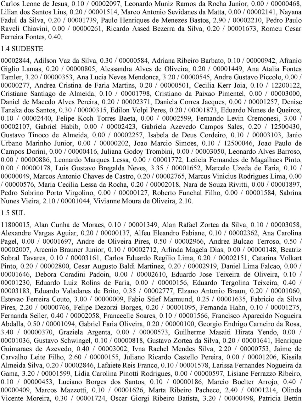 20 / 00001673, Romeu Cesar Ferreira Fontes, 0.40. 1.4 SUDESTE 00002844, Adilson Vaz da Silva, 0.30 / 00000584, Adriana Ribeiro Barbato, 0.10 / 00000942, Afranio Giglio Lamas, 0.