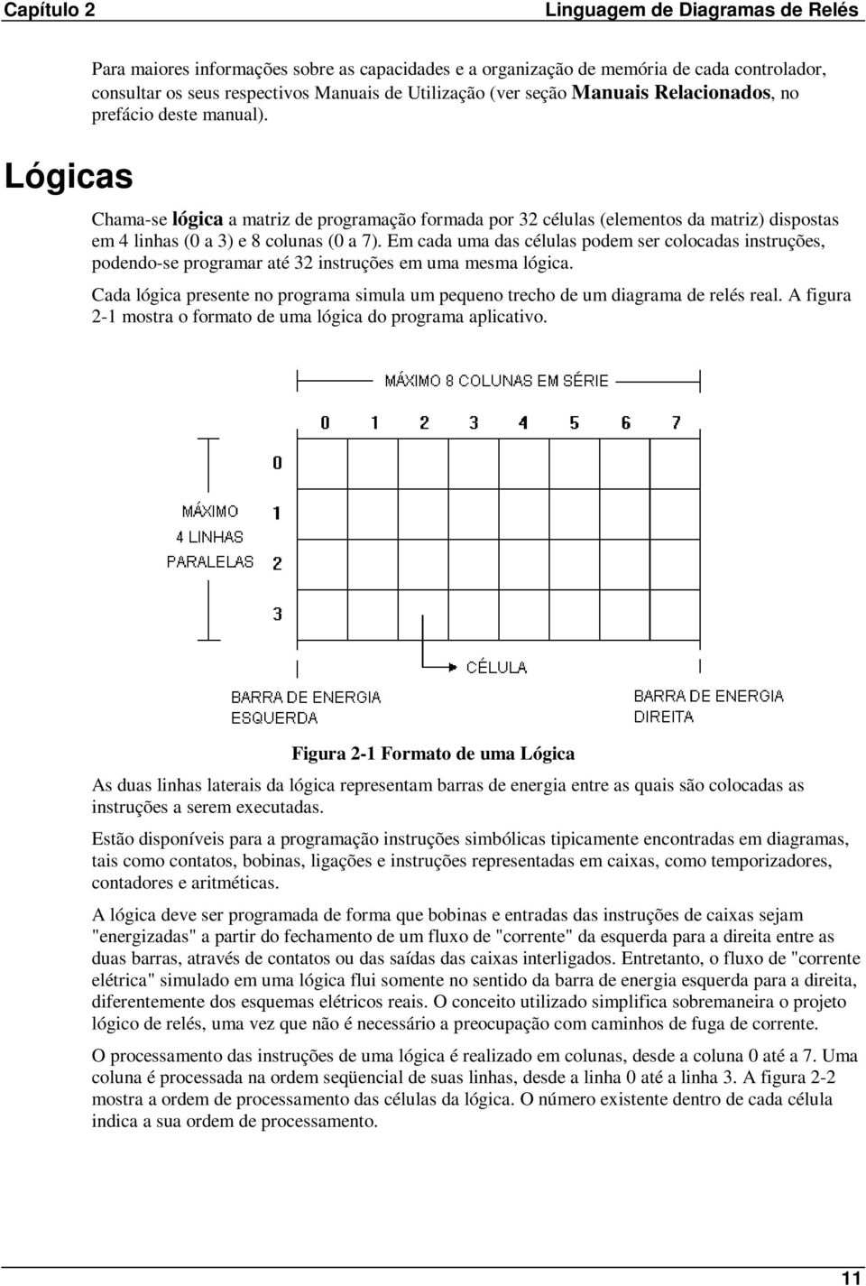 Em cada uma das células podem ser colocadas instruções, podendo-se programar até 32 instruções em uma mesma lógica.