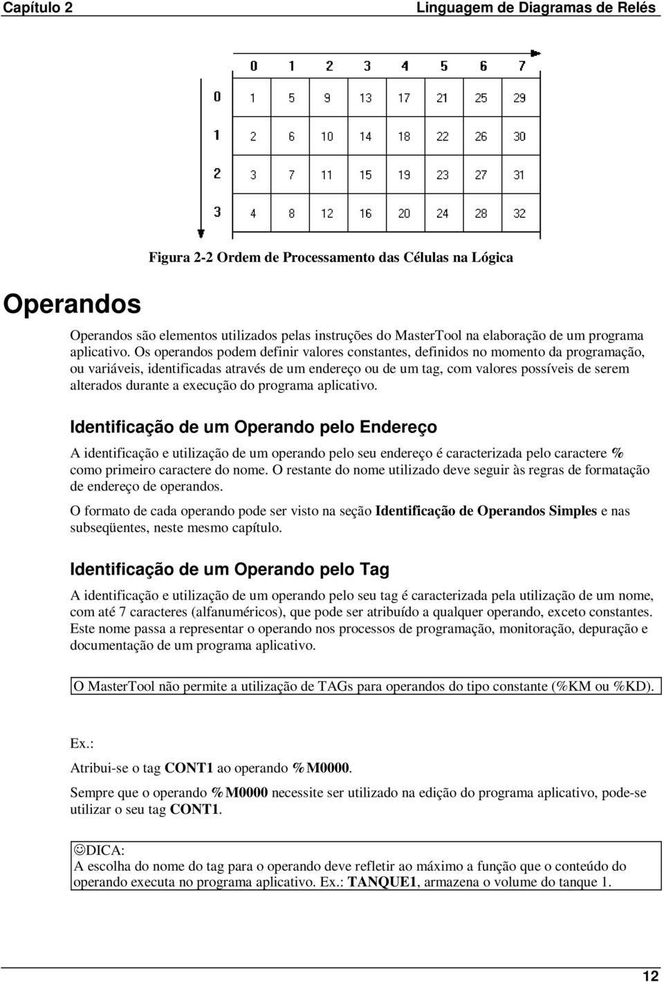 Os operandos podem definir valores constantes, definidos no momento da programação, ou variáveis, identificadas através de um endereço ou de um tag, com valores possíveis de serem alterados durante a