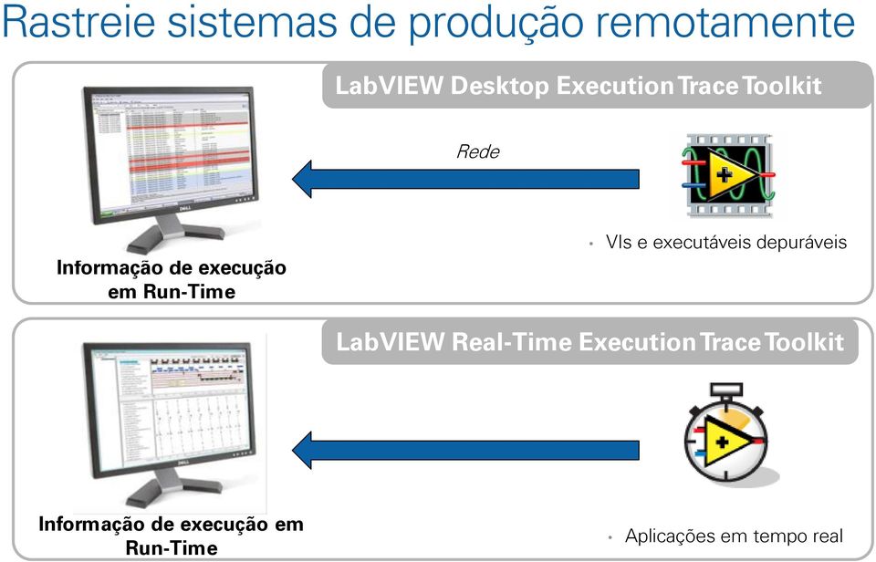 VIs e executáveis depuráveis LabVIEW Real-Time Execution Trace