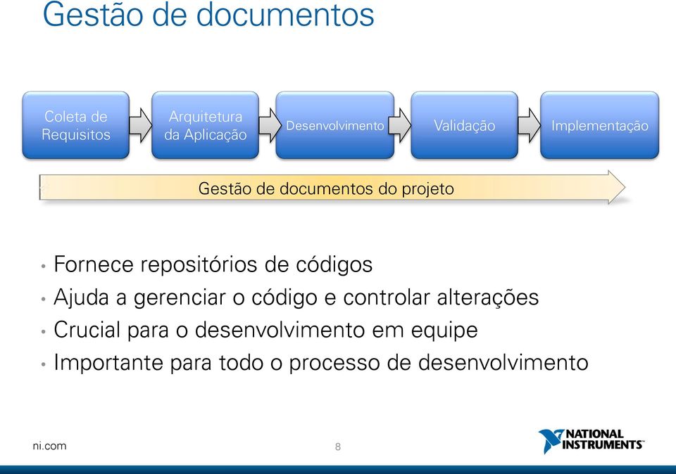 Fornece repositórios de códigos Ajuda a gerenciar o código e controlar