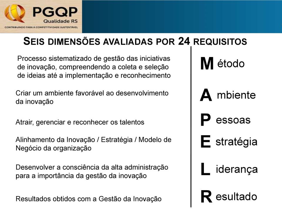 os talentos Alinhamento da Inovação / Estratégia / Modelo de Negócio da organização Desenvolver a consciência da alta administração para