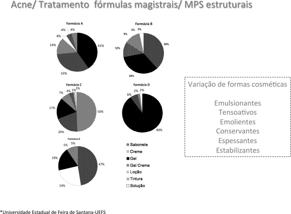 Emulsionantes Tensoa^vos Emolientes Conservantes