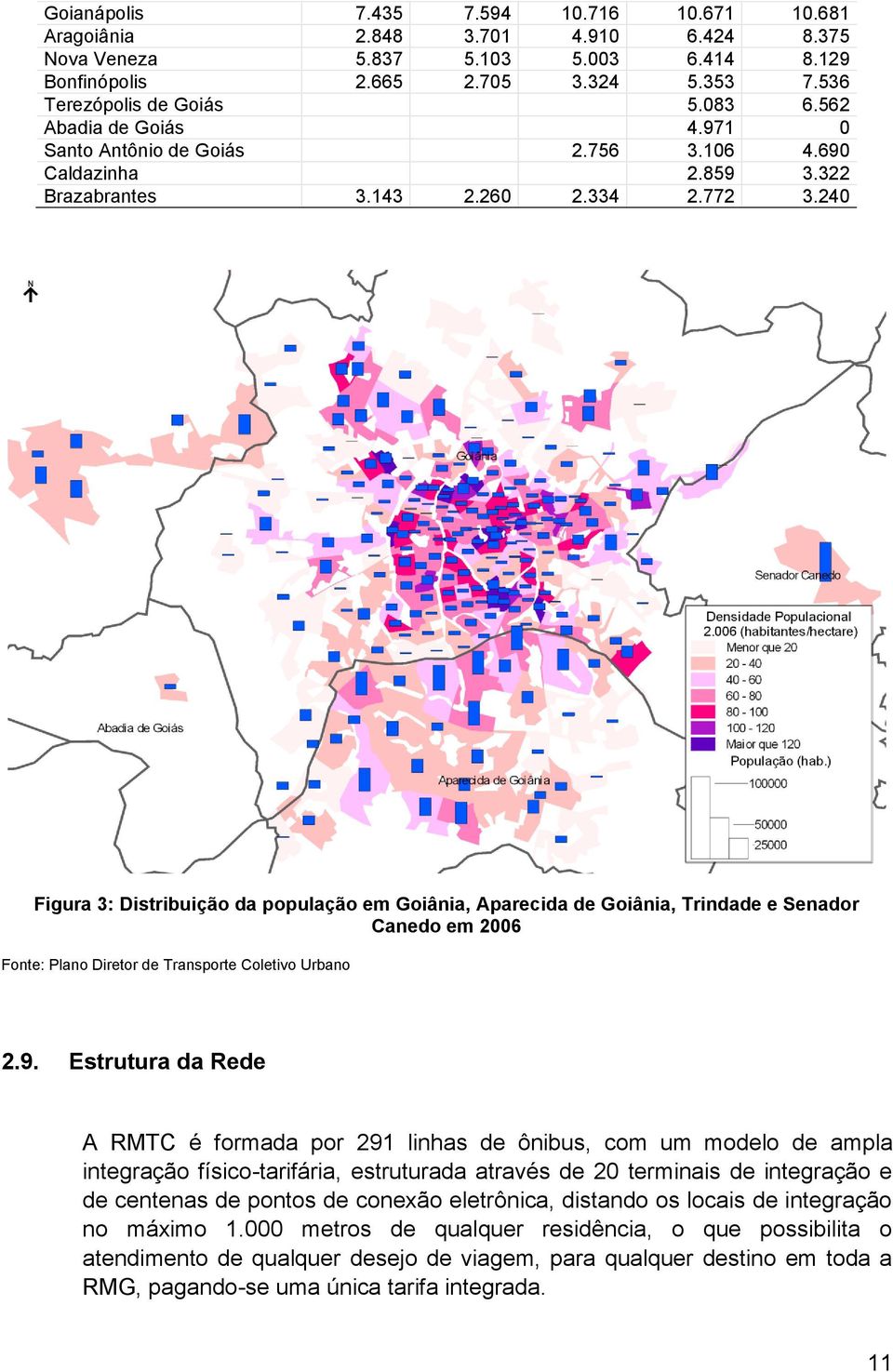 240 Figura 3: Distribuição da população em Goiânia, Aparecida de Goiânia, Trindade e Senador Canedo em 2006 Fonte: Plano Diretor de Transporte Coletivo Urbano 2.9.
