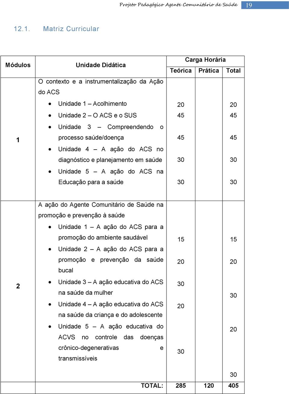 Comunitário de Saúde na promoção e prevenção à saúde Unidade 1 A ação do ACS para a promoção do ambiente saudável Unidade 2 A ação do ACS para a 15 15 promoção e prevenção da saúde bucal 20 20 2