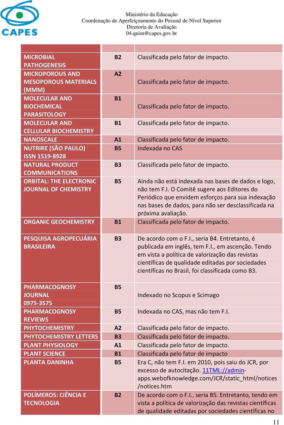 ORGANIC GEOCHEMISTRY B1 PESQUISA AGROPECUÁRIA BRASILEIRA B3 De acordo com o F.I., seria. Entretanto, é publicada em inglês, tem F.I., em ascenção.