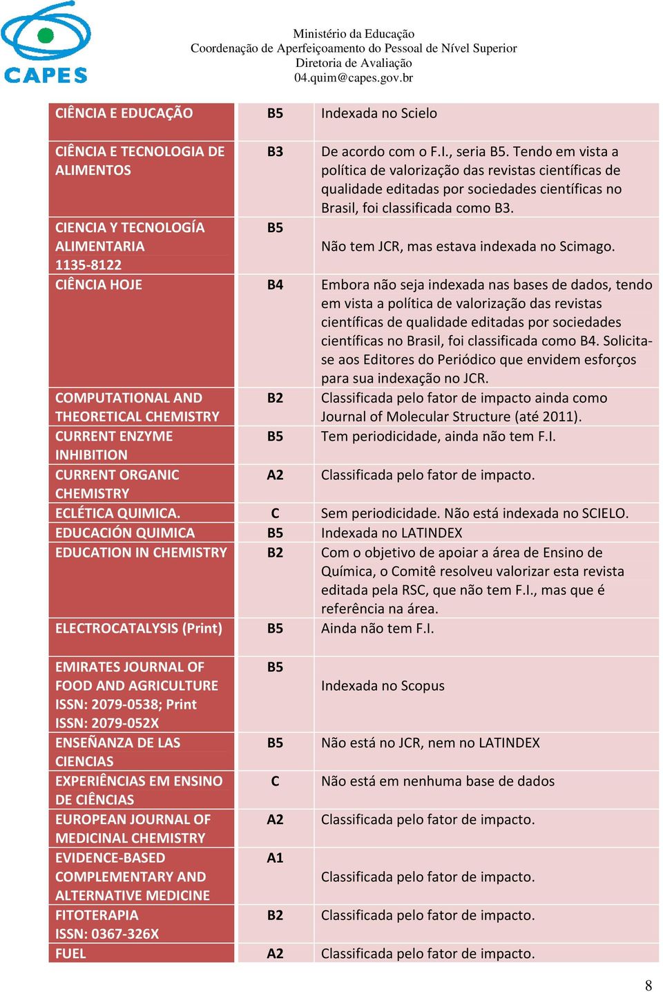 CIENCIA Y TECNOLOGÍA ALIMENTARIA Não tem JCR, mas estava indexada no Scimago.