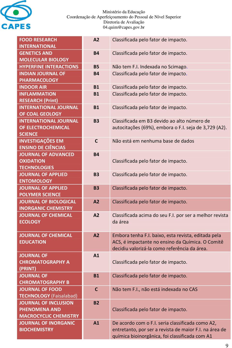 número de autocitações (69%), embora o F.I. seja de 3,729 (A2).