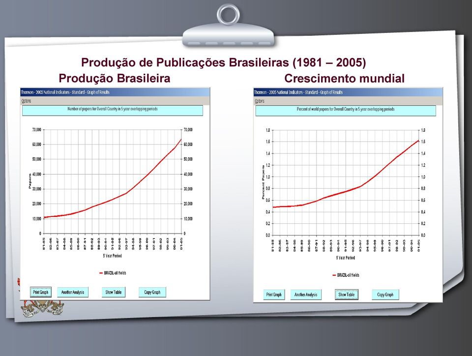 Brasileiras (1981