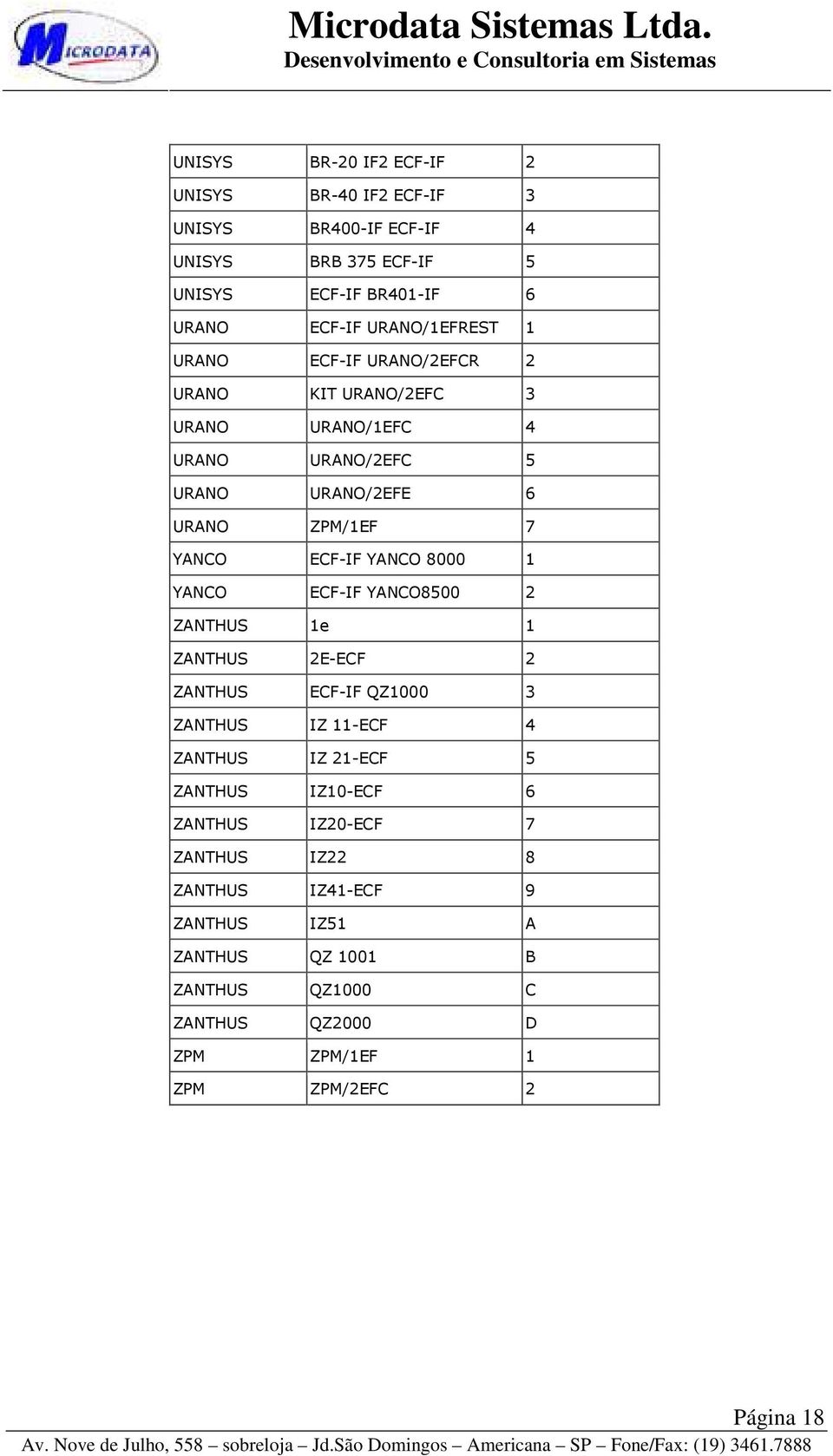 ECF-IF YANCO 8000 1 YANCO ECF-IF YANCO8500 2 ZANTHUS 1e 1 ZANTHUS 2E-ECF 2 ZANTHUS ECF-IF QZ1000 3 ZANTHUS IZ 11-ECF 4 ZANTHUS IZ 21-ECF 5 ZANTHUS