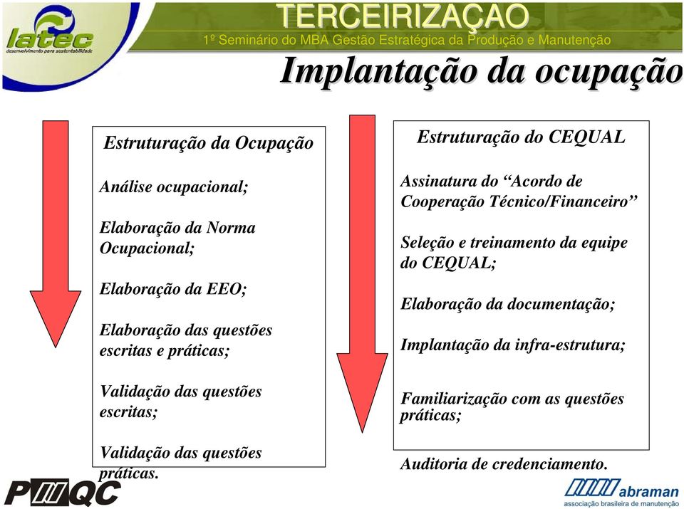 Estruturação do CEQUAL Assinatura do Acordo de Cooperação Técnico/Financeiro Seleção e treinamento da equipe do CEQUAL;