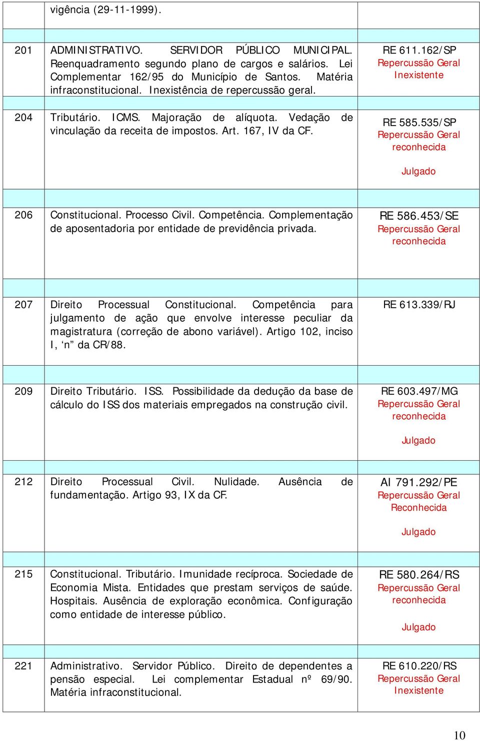 Processo Civil. Competência. Complementação de aposentadoria por entidade de previdência privada. RE 586.453/SE 207 Direito Processual Constitucional.