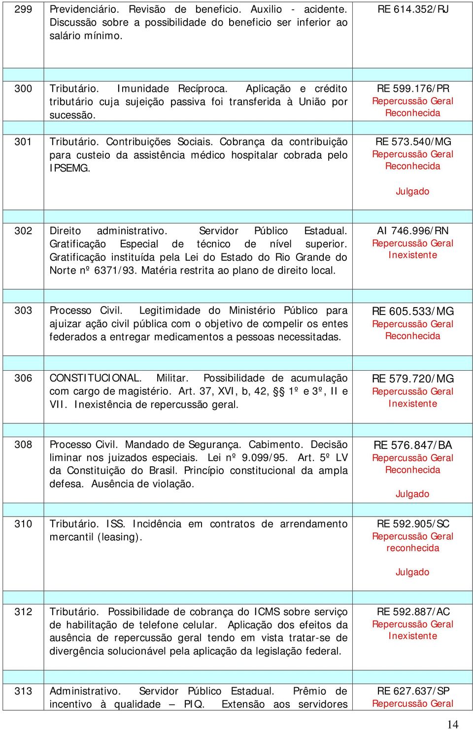 Cobrança da contribuição para custeio da assistência médico hospitalar cobrada pelo IPSEMG. RE 599.176/PR RE 573.540/MG 302 Direito administrativo. Servidor Público Estadual.