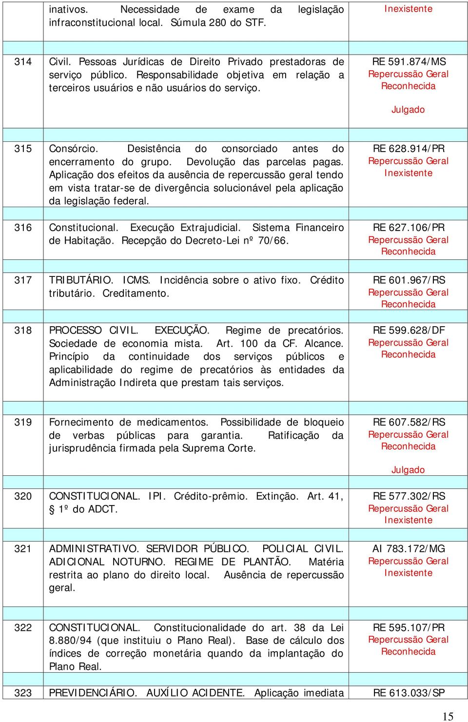 Devolução das parcelas pagas. Aplicação dos efeitos da ausência de repercussão geral tendo em vista tratar-se de divergência solucionável pela aplicação da legislação federal. 316 Constitucional.