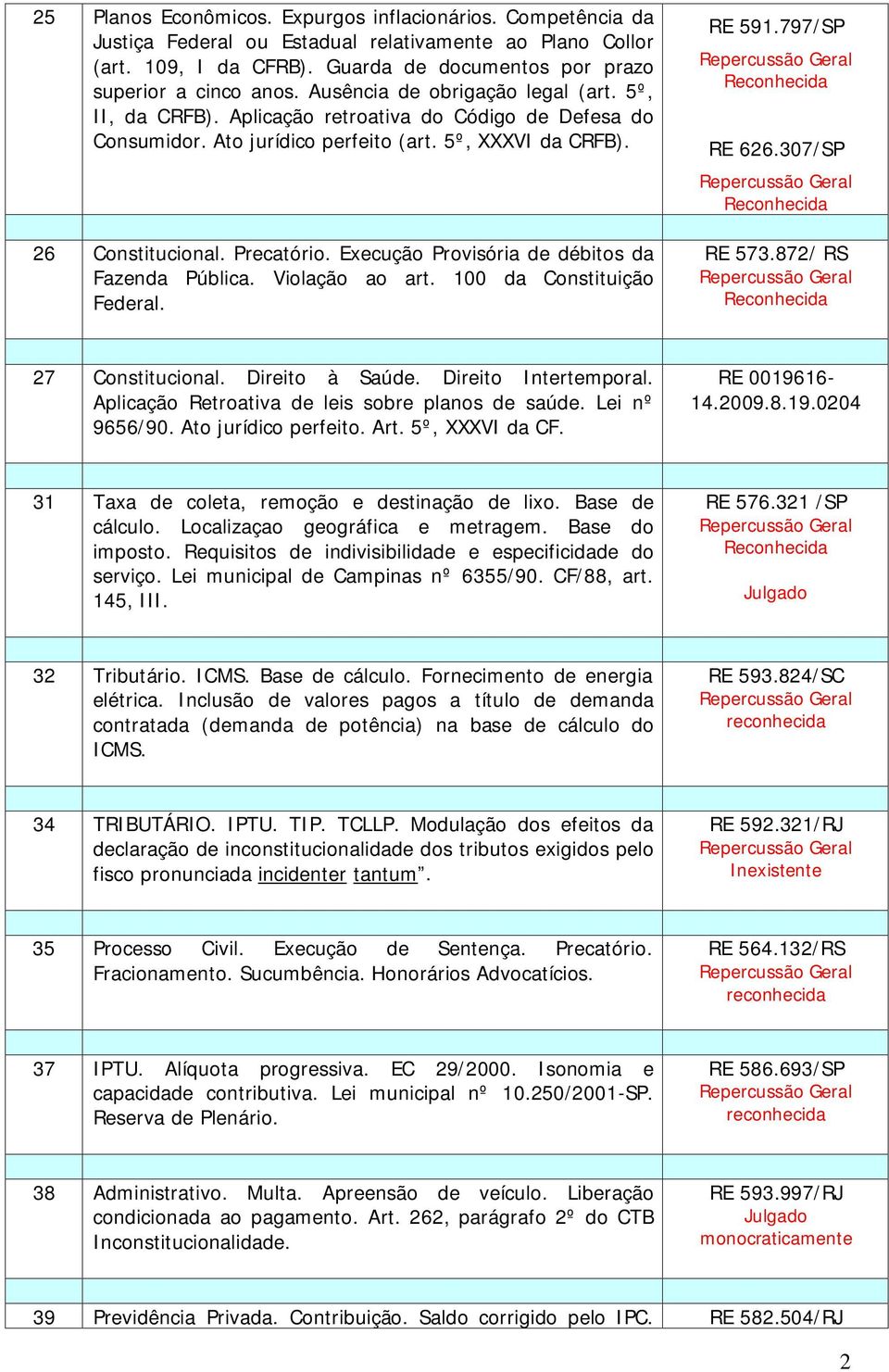 Execução Provisória de débitos da Fazenda Pública. Violação ao art. 100 da Constituição Federal. RE 591.797/SP RE 626.307/SP RE 573.872/ RS 27 Constitucional. Direito à Saúde. Direito Intertemporal.