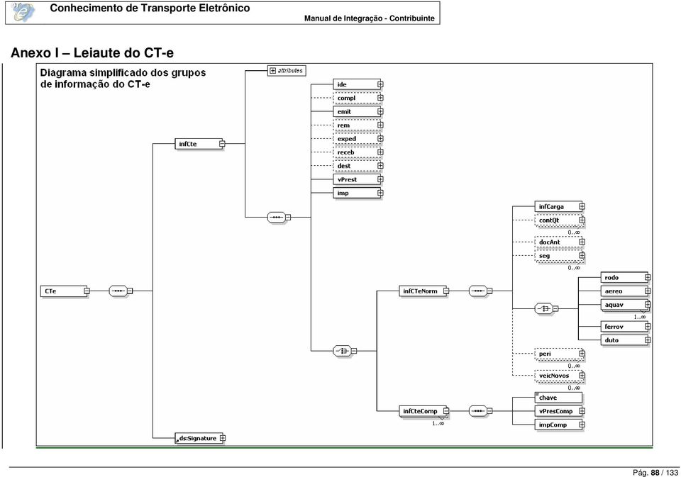 do CT-e