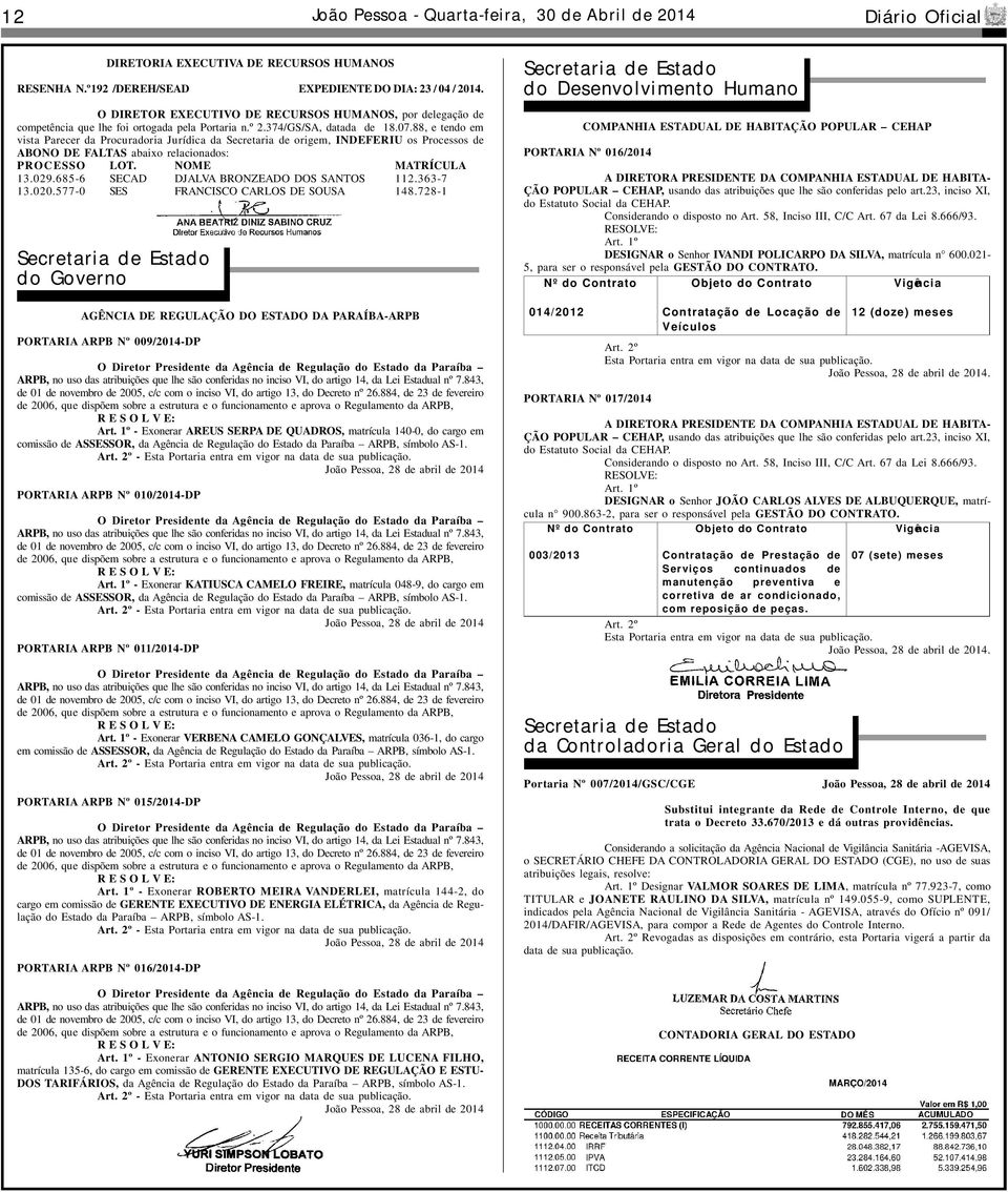 88, e tendo em vista Parecer da Procuradoria Jurídica da Secretaria de origem, INDEFERIU os Processos de ABONO DE FALTAS abaixo relacionados: PROC ESSO LOT. NOME MATRÍCULA 13.029.