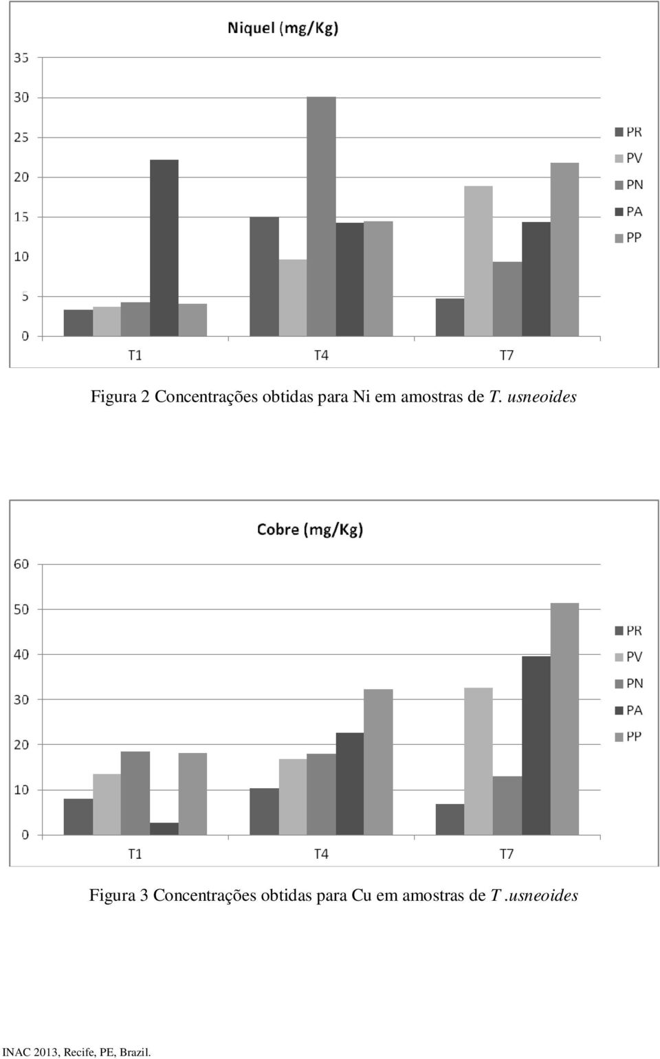 usneoides Figura 3 Concentrações