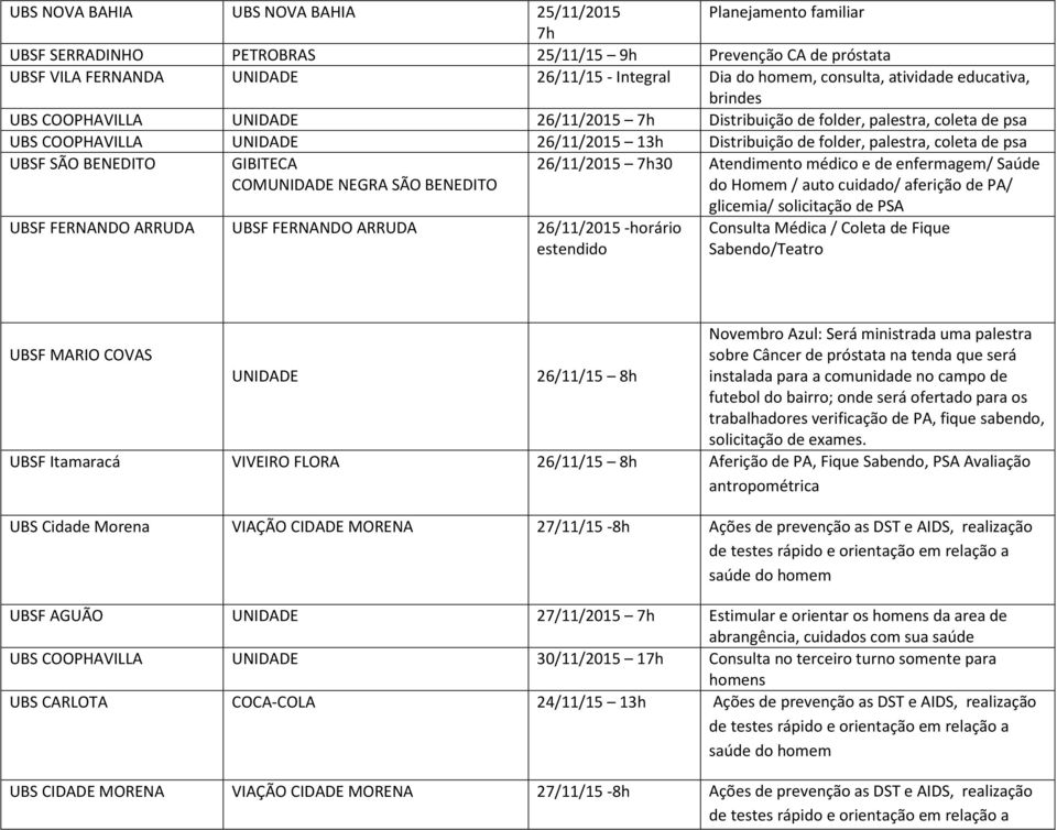 psa UBSF SÃO BENEDITO GIBITECA COMUNIDADE NEGRA SÃO BENEDITO 26/11/2015 7h30 Atendimento médico e de enfermagem/ Saúde do Homem / auto cuidado/ aferição de PA/ UBSF FERNANDO ARRUDA UBSF FERNANDO