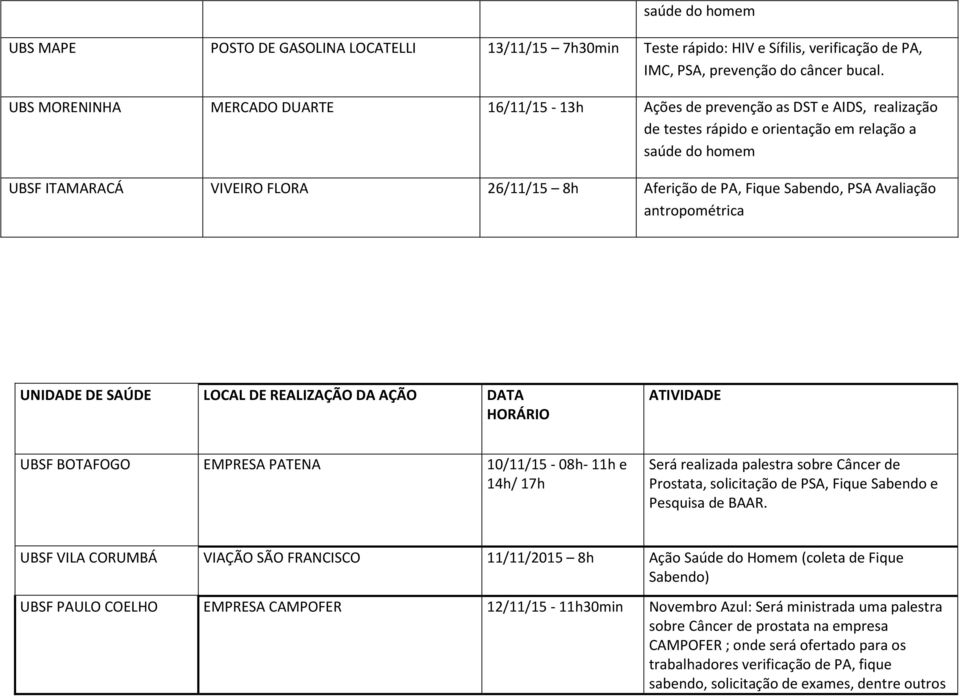 SAÚDE LOCAL DE REALIZAÇÃO DA AÇÃO DATA HORÁRIO ATIVIDADE UBSF BOTAFOGO EMPRESA PATENA 10/11/15-08h- 11h e 14h/ 17h Será realizada palestra sobre Câncer de Prostata, solicitação de PSA, Fique Sabendo