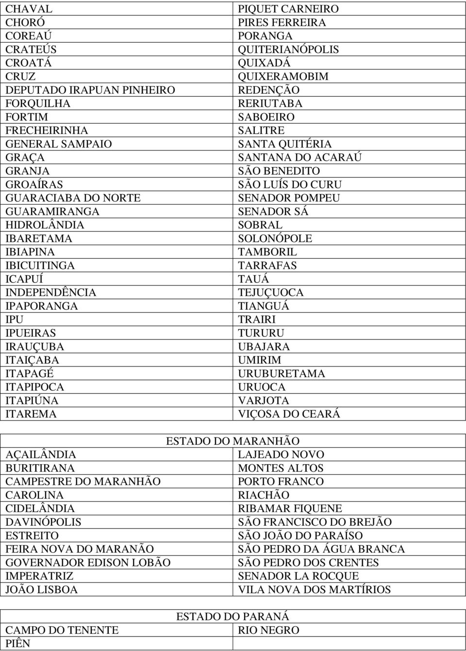 RERIUTABA SABOEIRO SALITRE SANTA QUITÉRIA SANTANA DO ACARAÚ SÃO BENEDITO SÃO LUÍS DO CURU SENADOR POMPEU SENADOR SÁ SOBRAL SOLONÓPOLE TAMBORIL TARRAFAS TAUÁ TEJUÇUOCA TIANGUÁ TRAIRI TURURU UBAJARA