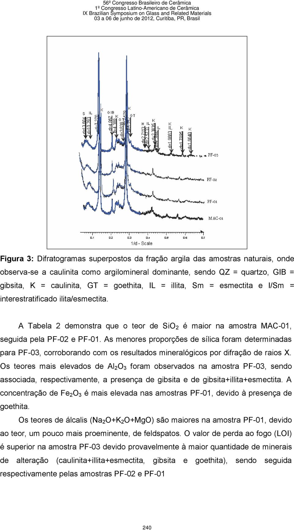 As menores proporções de sílica foram determinadas para PF-03, corroborando com os resultados mineralógicos por difração de raios X.