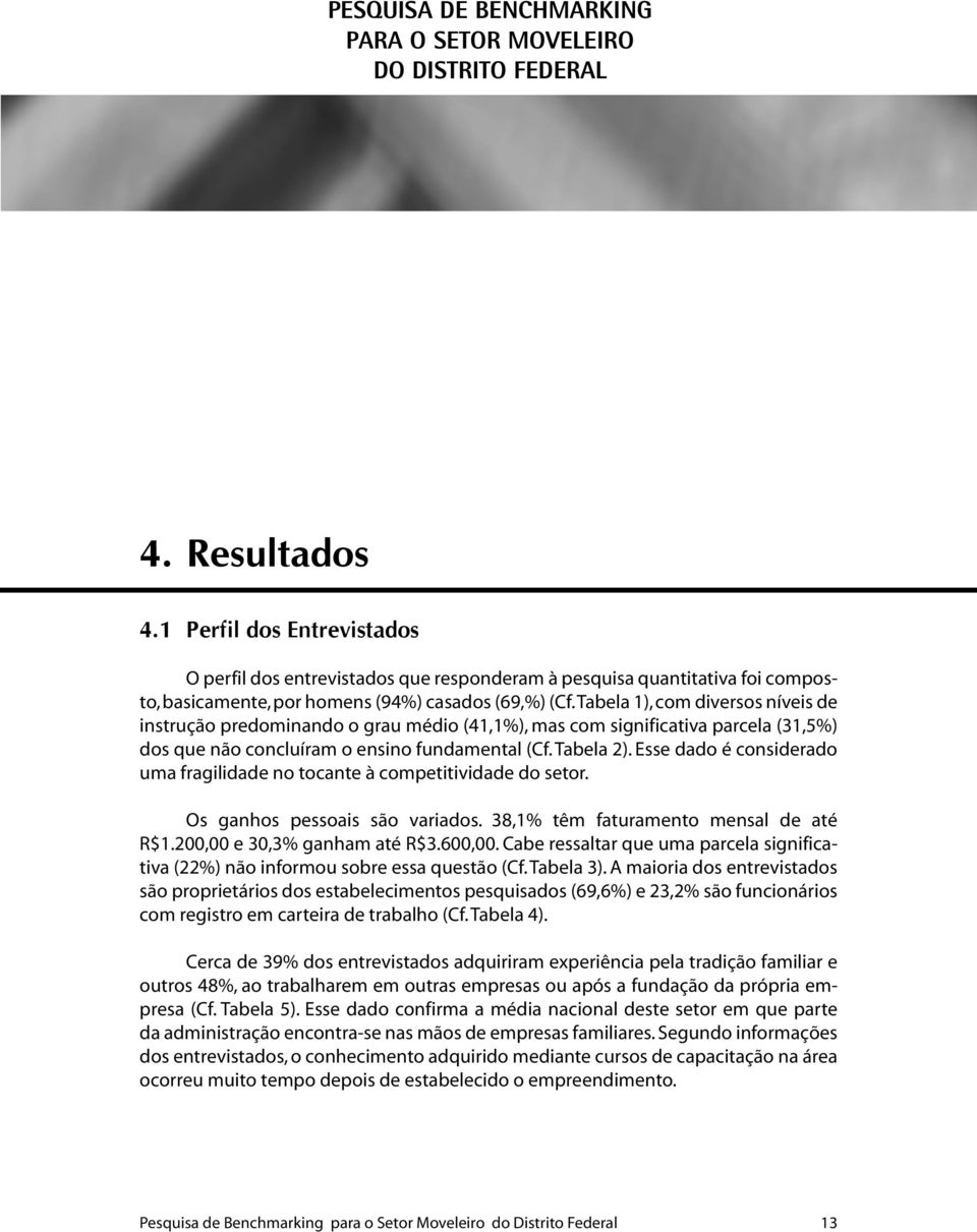 Esse dado é considerado uma fragilidade no tocante à competitividade do setor. Os ganhos pessoais são variados. 38,1% têm faturamento mensal de até R$1.200,00 e 30,3% ganham até R$3.600,00.