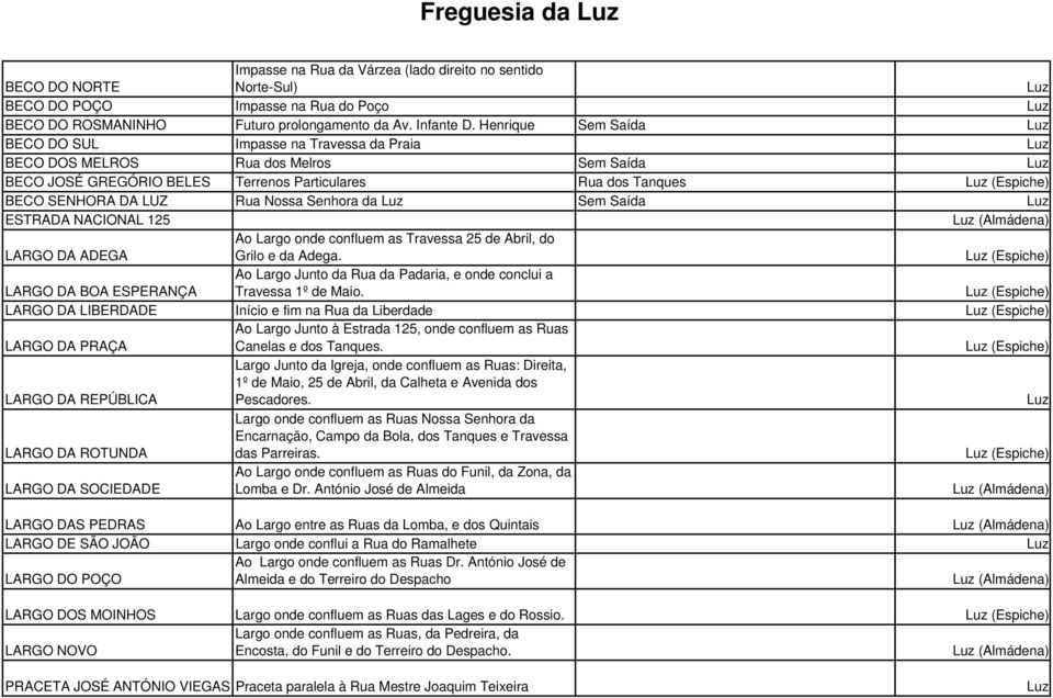 Nossa Senhora da Sem Saída ESTRADA NACIONAL 125 (Almádena) LARGO DA ADEGA Ao Largo onde confluem as Travessa 25 de Abril, do Grilo e da Adega.