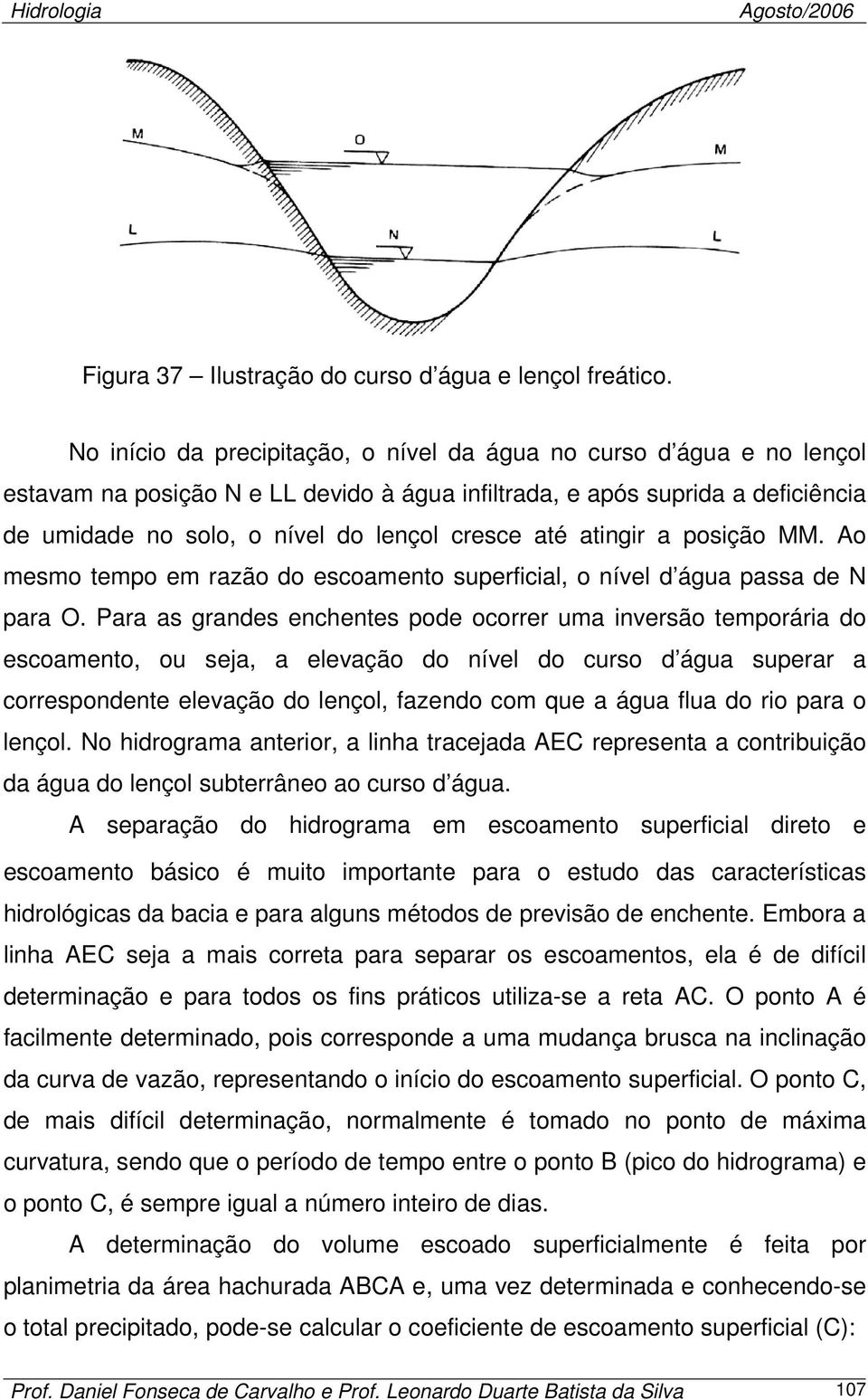 até atingir a posição MM. Ao mesmo tempo em razão do escoamento superficial, o nível d água passa de N para O.