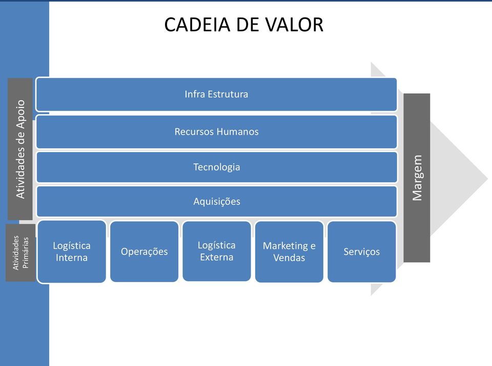 Humanos Tecnologia Aquisições Logística Interna