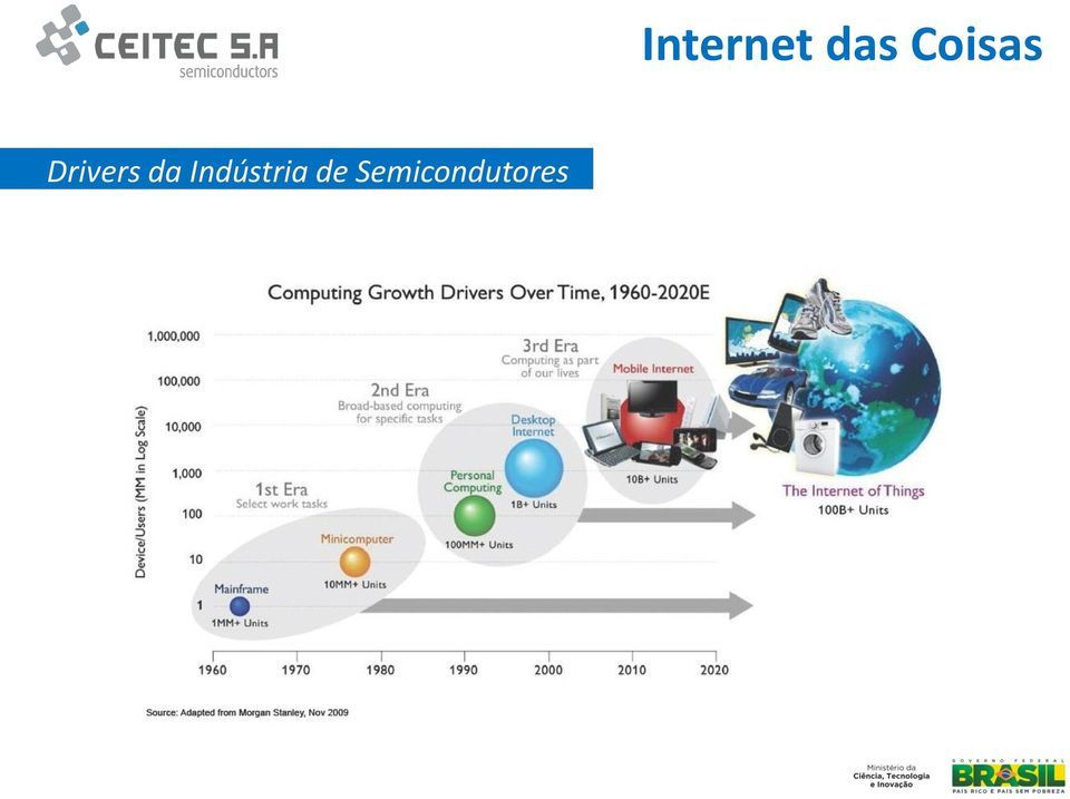 Semicondutores