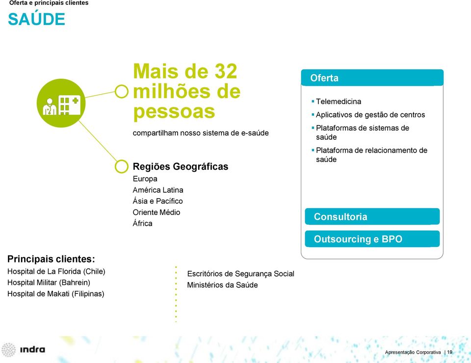 relacionamento de saúde Consultoria Outsourcing e BPO Principais clientes: Hospital de La Florida (Chile) Hospital