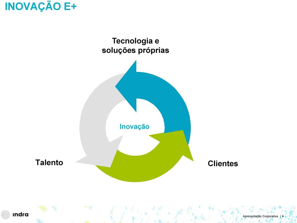 Clientes Inovação Soluções