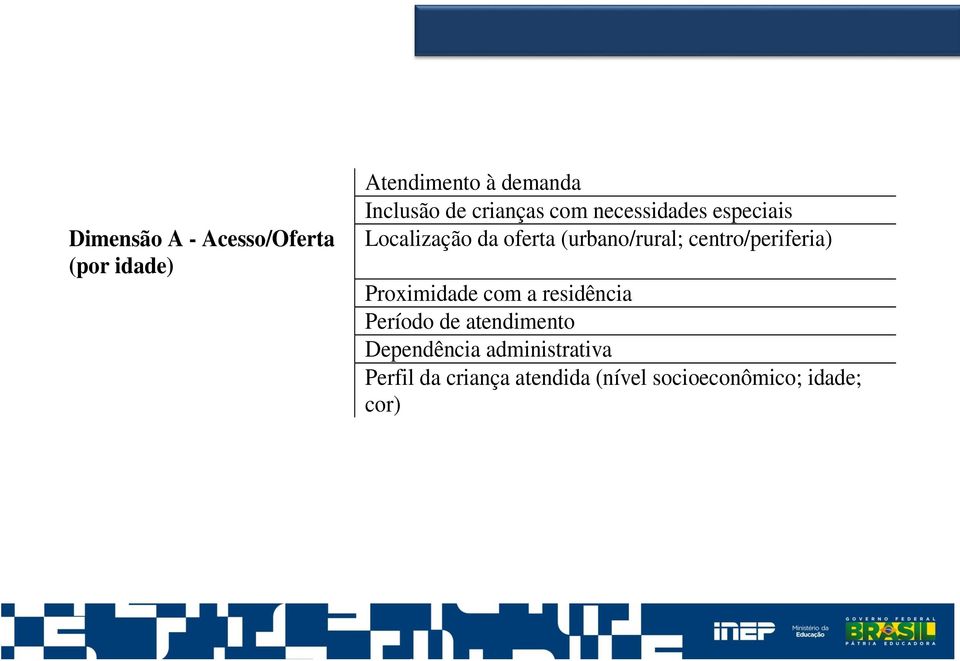 centro/periferia) Proximidade com a residência Período de atendimento